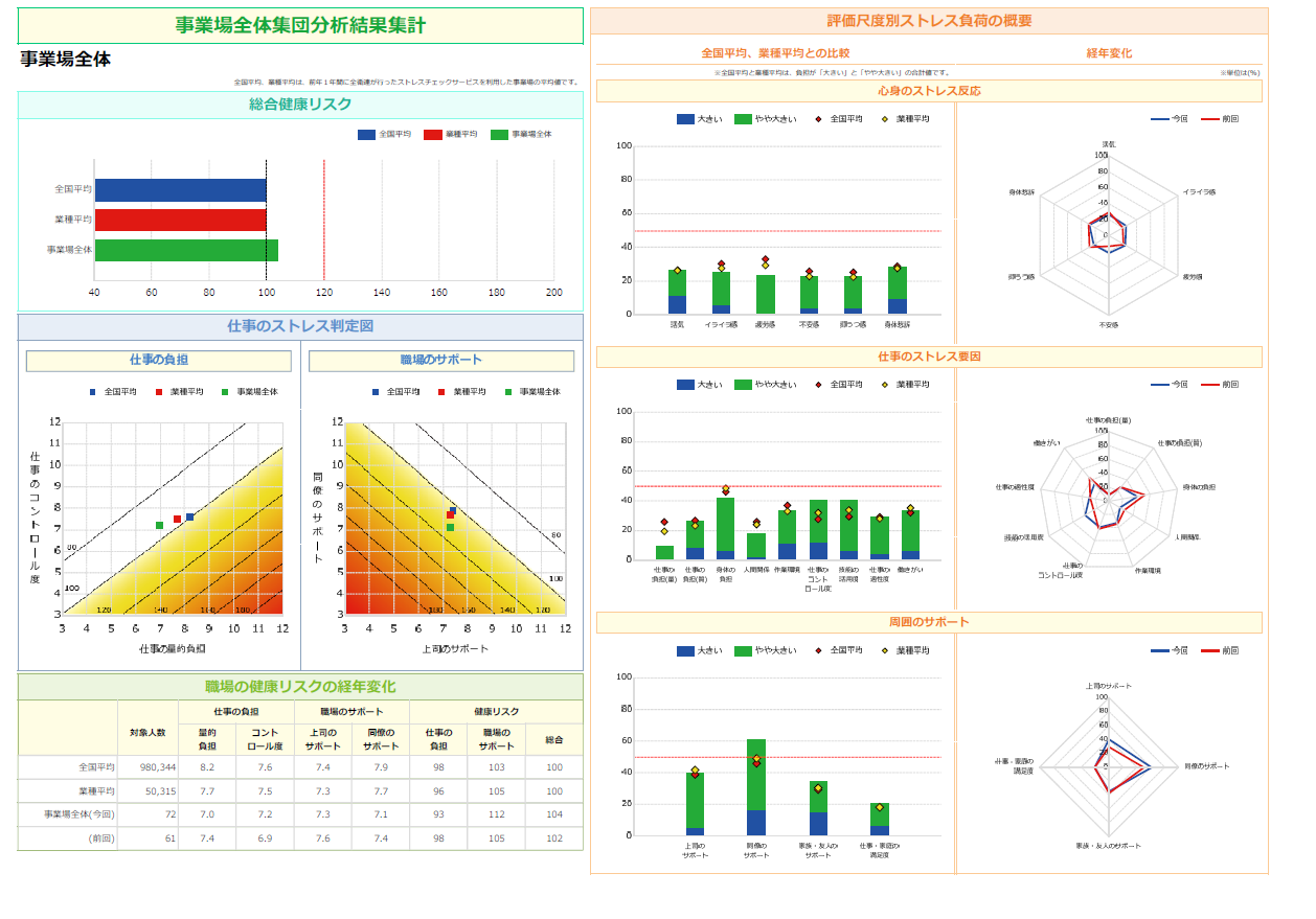 ストレスチェックと警備業